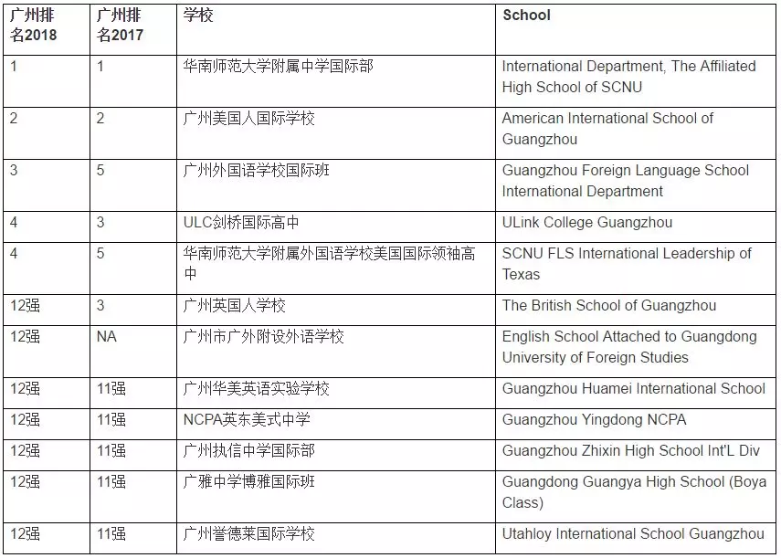 <a href='http://m.cozyworld.cn/gzschool/' target='_blank'><u>廣州國際學校</u></a>