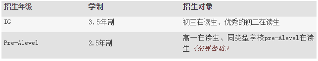 招生對(duì)象