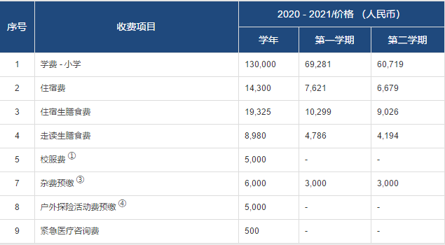 常州威雅小學(xué)部2020-2021收費(fèi)項目
