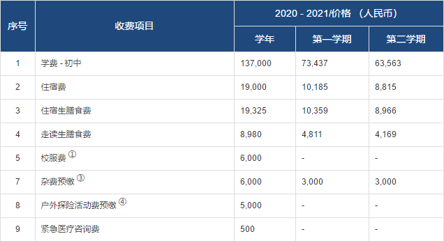常州威雅初中部2020-2021收費(fèi)項目