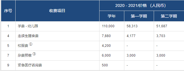 常州威雅幼兒園部2020-2021收費(fèi)項目
