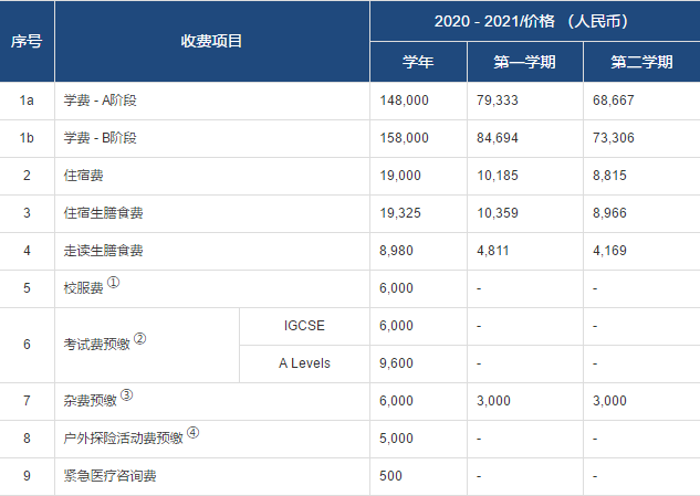 常州威雅培訓(xùn)部2020-2021收費(fèi)項目