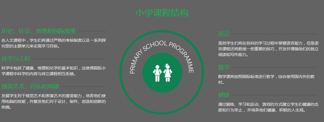 北京世青國際學(xué)校小學(xué)課程結(jié)構(gòu)