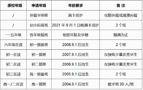武漢楓葉國際學(xué)校報(bào)名要求