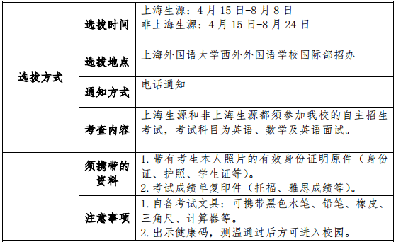 上海外國(guó)語大學(xué)西外外國(guó)語學(xué)校高中國(guó)際課程班選拔方式