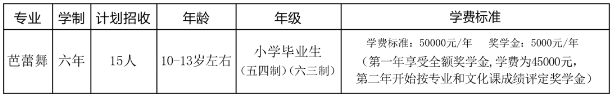 招生計(jì)劃