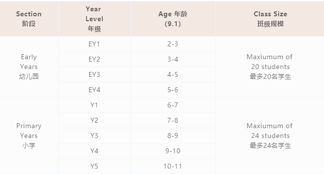 天河愛莎學(xué)校招生計劃