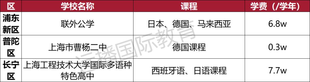 上海開設德國、西班牙等小語種國際化學校匯總
