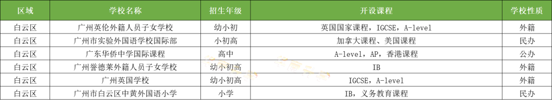 廣州白云區(qū)國際化學(xué)校一覽