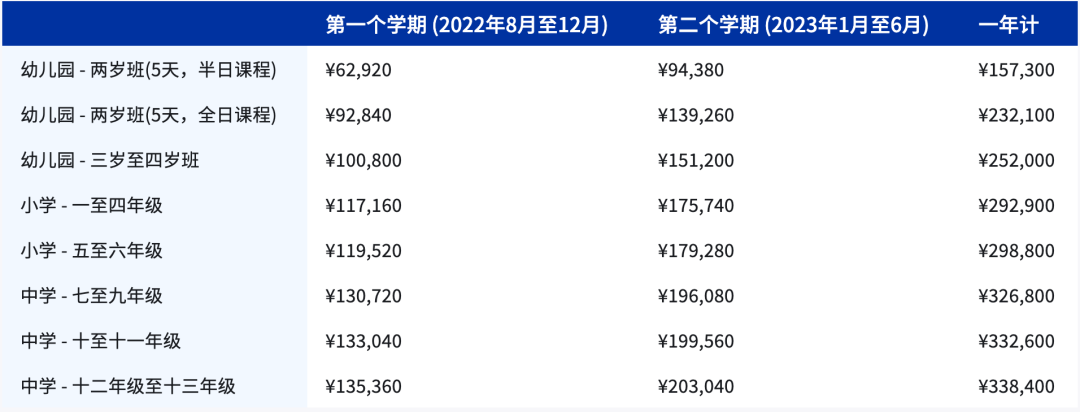 上海耀中外籍人員子女學(xué)校學(xué)費參考