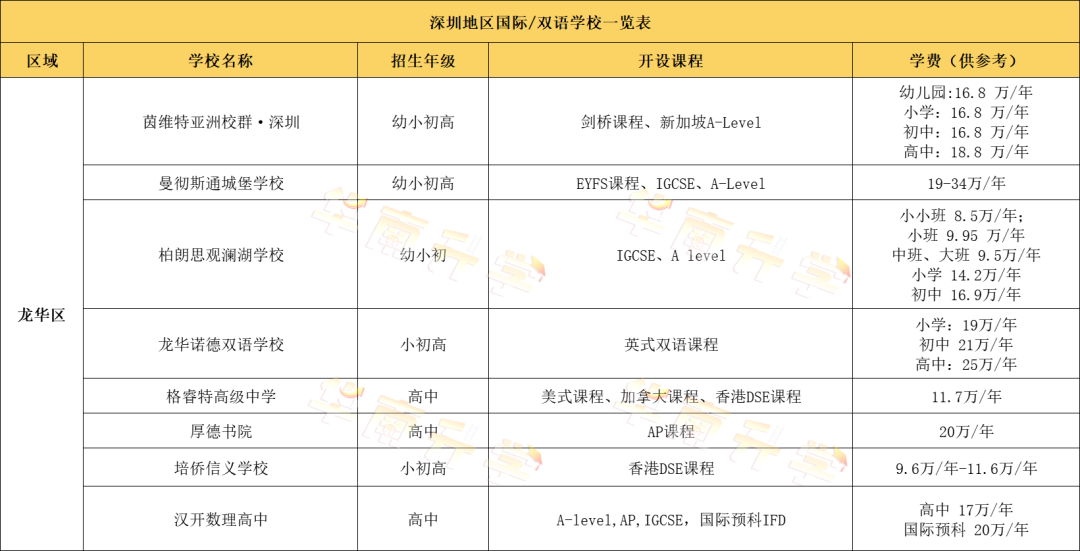 深圳龍華區(qū)國際化學校學費匯總