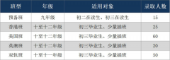 廣州市香江中學國際部2023年招生計劃，歡迎報名咨詢！