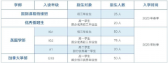 佛山美倫國際教育2023-2024學(xué)年招生簡章