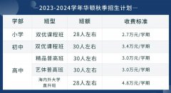 太倉市華頓外國語學(xué)校2023年秋季新生招生計(jì)劃及收費(fèi)標(biāo)準(zhǔn)