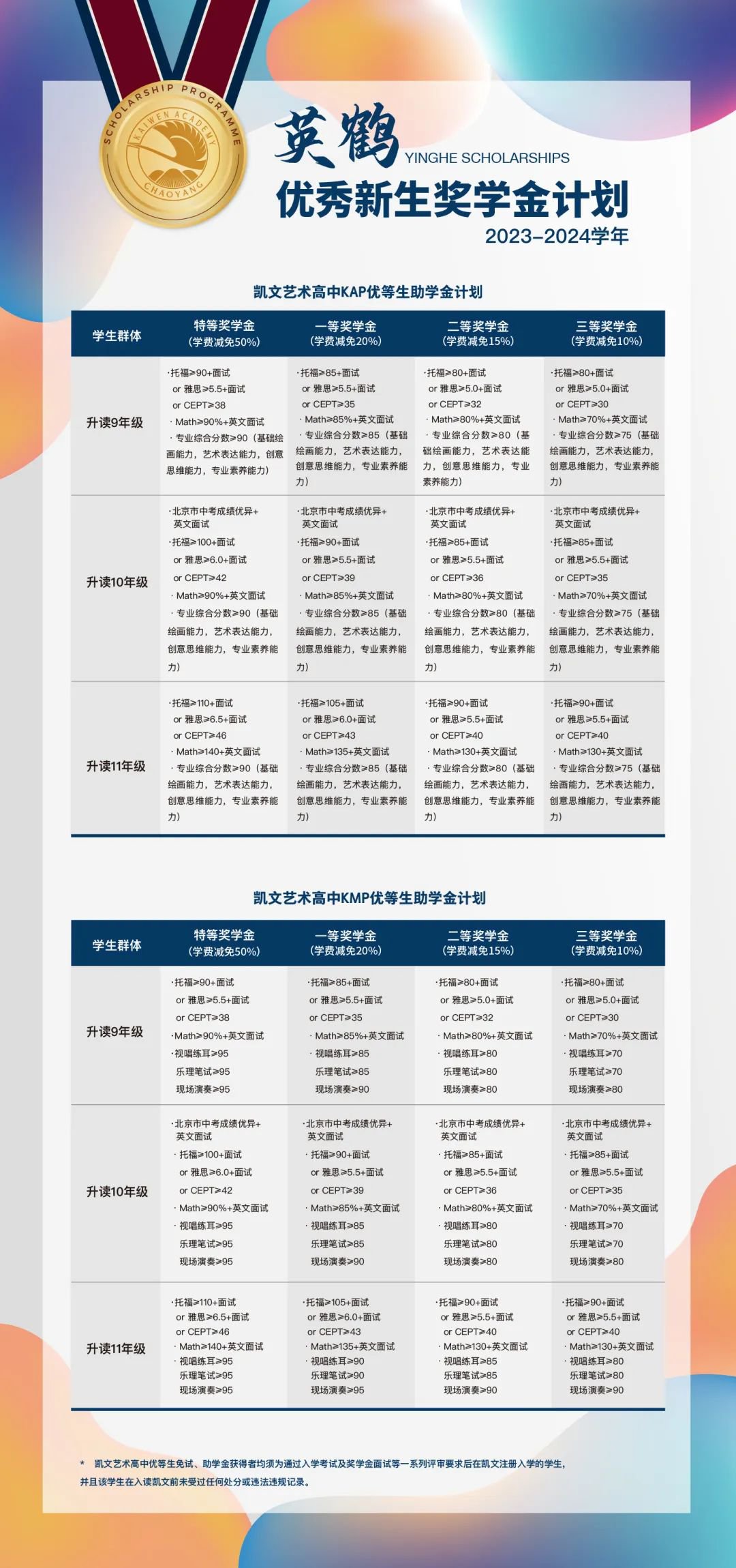 藝術(shù)高中獎(jiǎng)學(xué)金