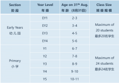 廣州愛莎天河學(xué)校2024-2025學(xué)年秋季招生簡(jiǎn)章