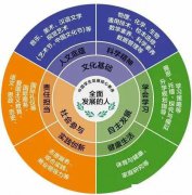 廣東實驗中學(xué)越秀學(xué)校國際部DSE課程體系招生信息