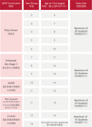佛山霍利斯發(fā)布2025-2026學年招生簡章！