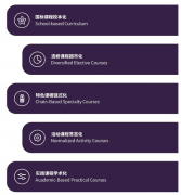 蘇州灣外國(guó)語學(xué)校2025招生簡(jiǎn)章！