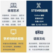 蘇州阿德科特學校2025年春季招生簡章！