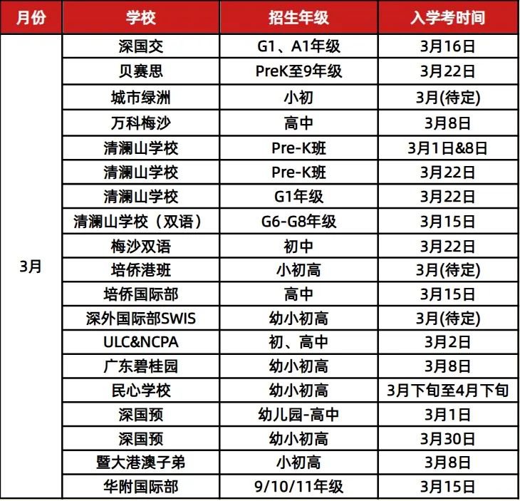 <a href='http://m.cozyworld.cn/szschool/' target='_blank'><u>深圳國際學校</u></a>校園開放日