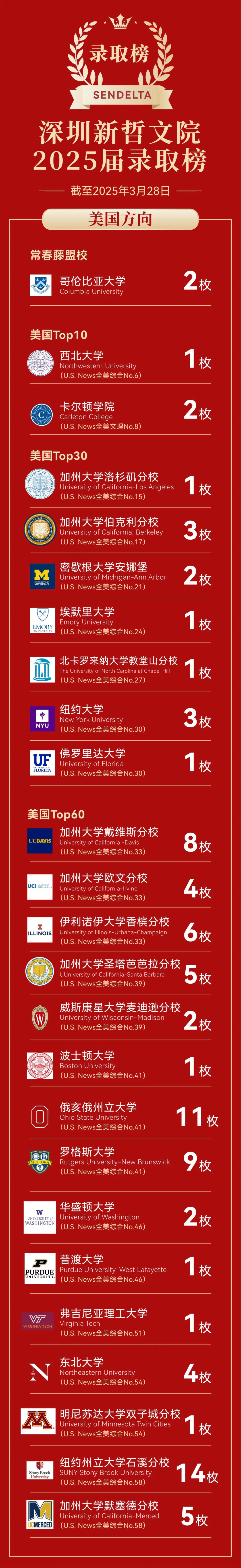 新哲文院2025-2026年升學(xué)成績和招生考試信息！